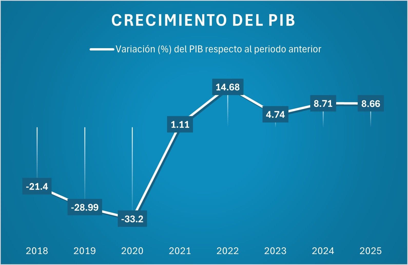 Entonces, ¿"Venezuela se arregló"?